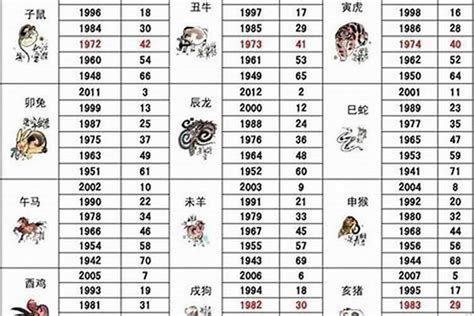 71年次屬狗|民國71年是西元幾年？民國71年是什麼生肖？民國71年幾歲？